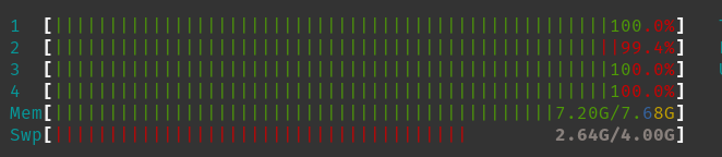 100% CPU utilization